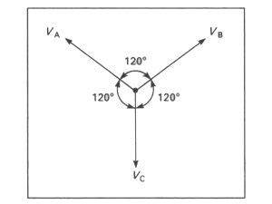 Image result for Three-Phase Alternating Current