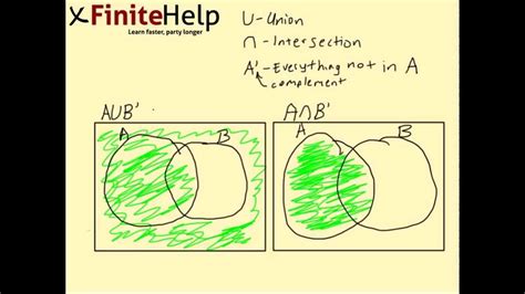 Image result for Union vs Intersection Math