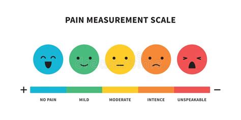Medical Pain Scale 的图像结果