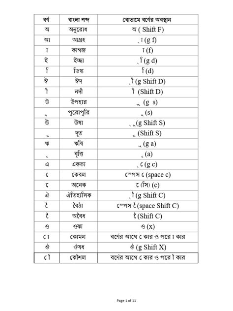 Keyboard Typing Bangla Tutorial 的图像结果