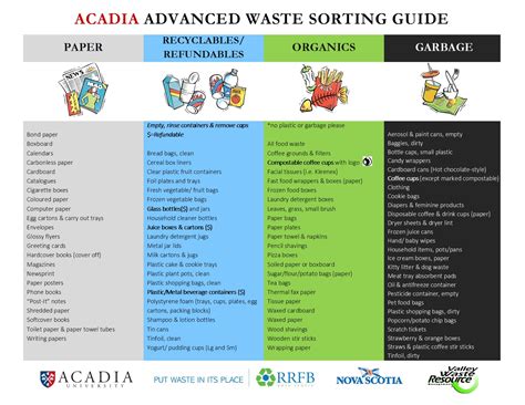 Image result for Dry Waste Sorting Table