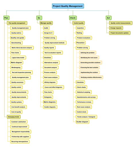 Project Quality 的图像结果