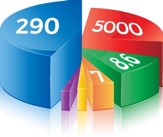 About AVR Retail | Optical Stores Interior Designer India