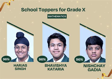 Best Schools Gurgaon