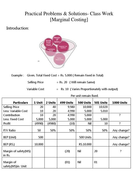 Image result for Practical Problems Work Experience