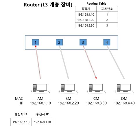 Image result for Subnet Mask 12