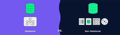 Image result for Differences Between Relational and Non Relational Databases