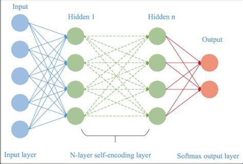 Image result for Self Coding