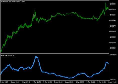 Using ATR in Forex 的图像结果