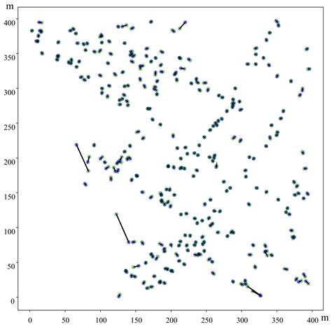 MLP-mmWP: High-Precision Millimeter Wave Positioning Based on MLP-Mixer ...