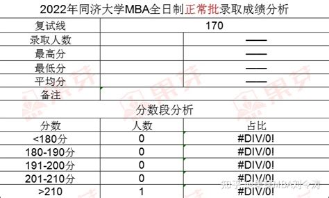 同济大学MBA怎么样？（附申请难度+录取数据） - 知乎