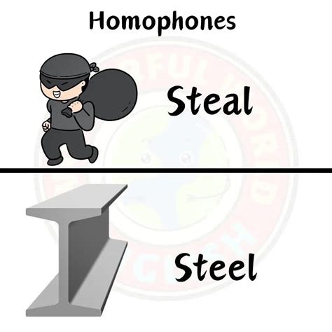 English Grammar Tips | Tenses in English | Instagram