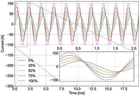 A Novel Machine Learning-Based Approach for Induction Machine Fault ...