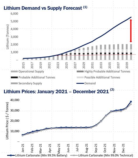 Image result for Lithium Extraction Review