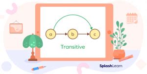 Image result for Transitive set Examples
