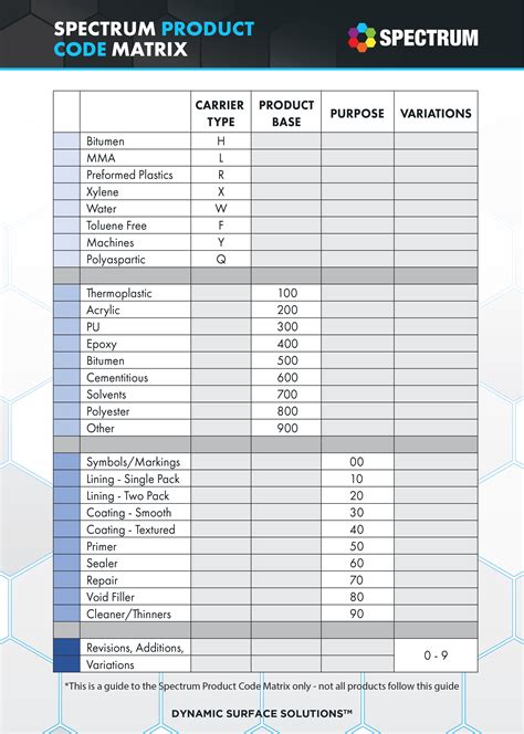 Spectrum Matrix 的图像结果