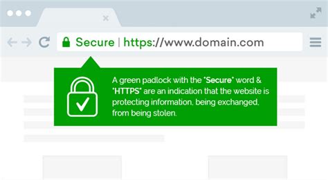 Free SSL Certificates | Learn the Risk of Free SSL Cert