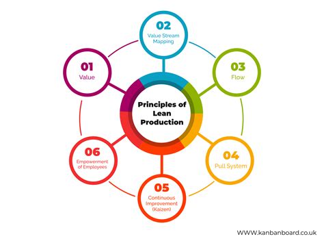 Image result for Lean Production Methods