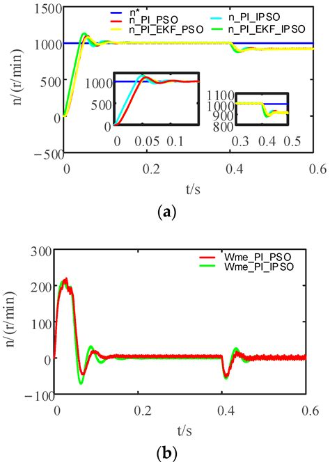 Sensorless HSPMSM Control of an Improved SMC and EKF Based on Immune PSO