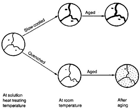 Image result for Diffusion Layer Model for Solid Solution Phase