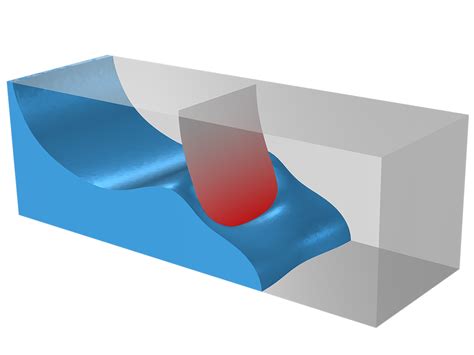 Free CFD Software 的图像结果