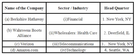 [Download PDF] IIFT 2017 Question Paper Paper with Solutions