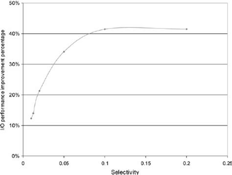 Image result for Buffering Performance