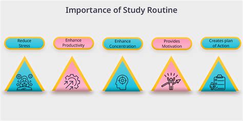 My Study Routine 的图像结果