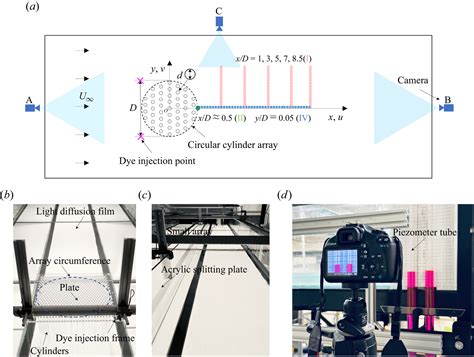 Wake structure of an array of cylinders in shallow flow | Journal of ...