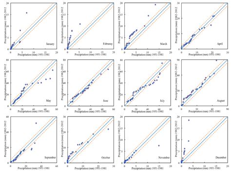 Innovative Trend Analysis of Precipitation in the Lake Issyk-Kul Basin ...