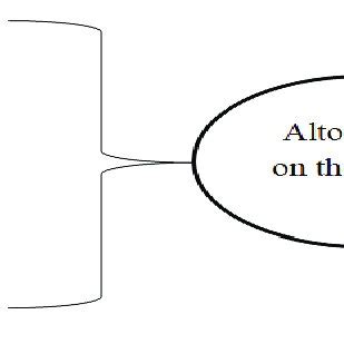 Image result for Generalization Text