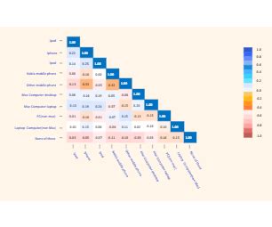 Image result for Relationship Matrix Board String
