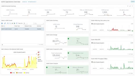 Image result for Vrealize Operations Overview