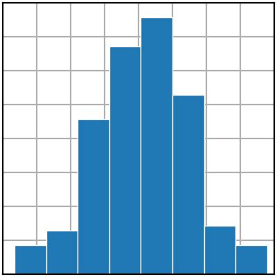 Image result for Matplotlib Line Hist