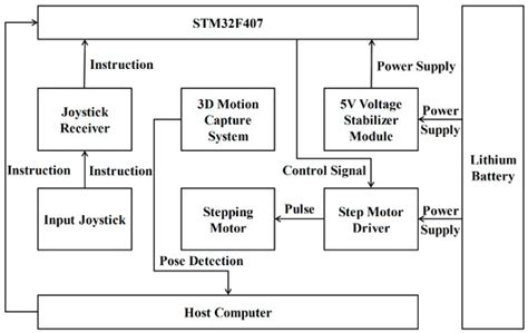 Design, Analysis and Experiment of a Modular Deployable Continuum Robot