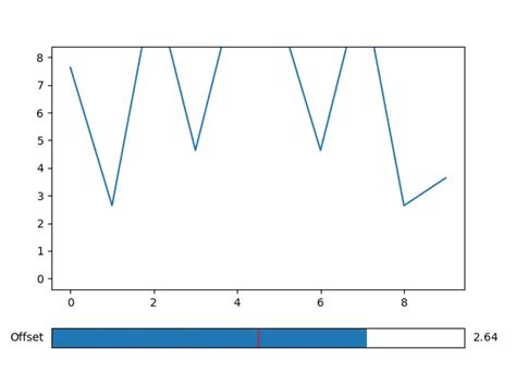Image result for Matplotlib Slider with Text Box Input