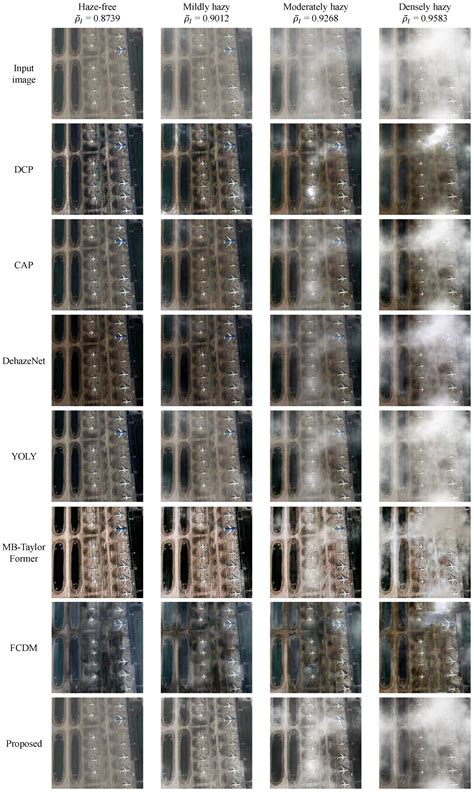 Fast Model-Free Image Dehazing via Haze-Density-Driven Fusion