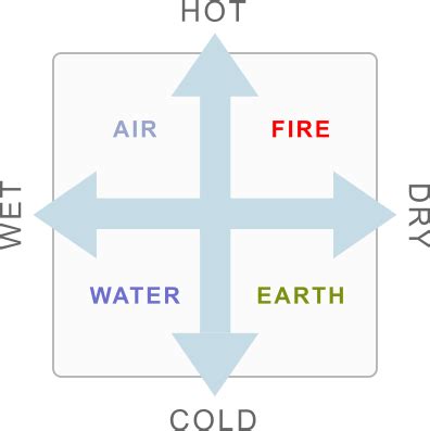 The History and Evolution of DISC Assessment