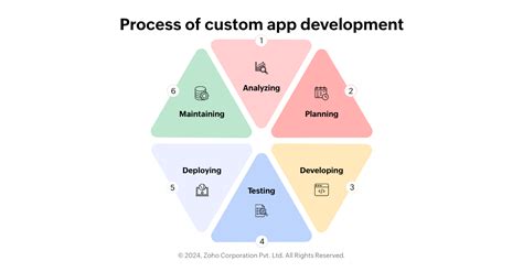 Image result for Logo Penguin Computer Operating System