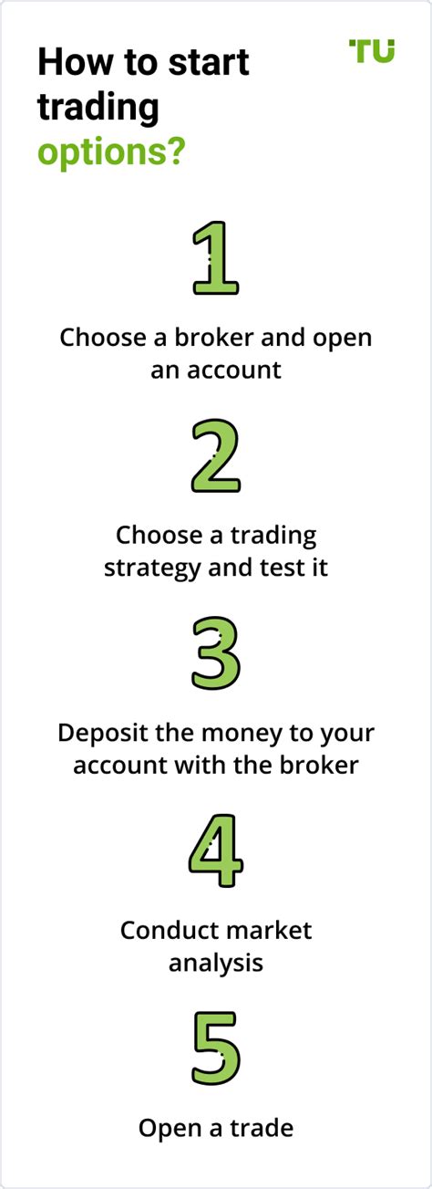 +Tutorial Tradeing Options 的图像结果