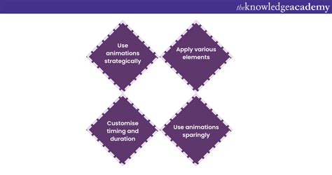 Image result for PowerPoint Presentation Features