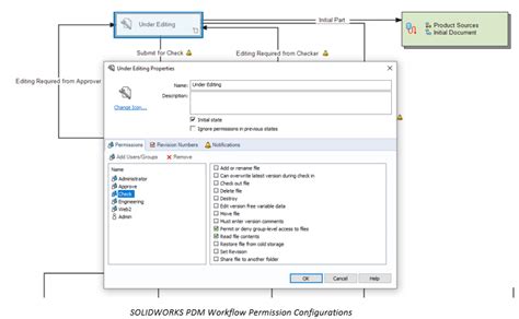 SolidWorks PDM Workflows Examples 的图像结果