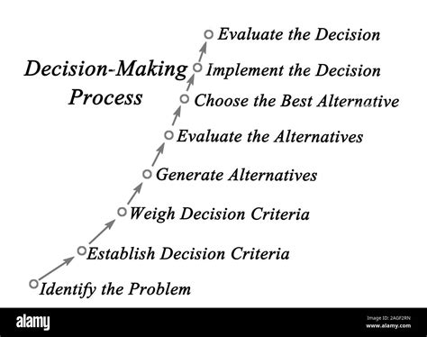 Rational Decision-Making Process Stock Photo - Alamy