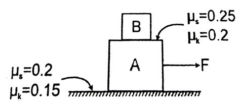 Block `B` of mass `2kg` rests on block `A` of mass `10kg`. All surfaces ...
