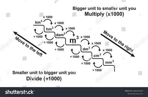 Image result for Volume Conversion