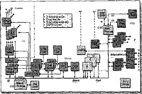Image result for CDMA in Computer Networks