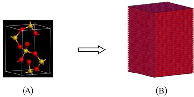 SiO2 Unit Cell Structure 的图像结果