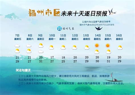 福州未来十天降水仍偏少 沿海有大风_福州要闻_新闻频道_福州新闻网