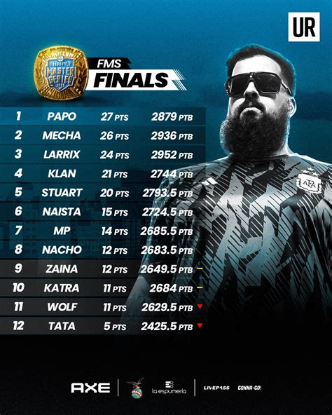 Image result for Papo FMS