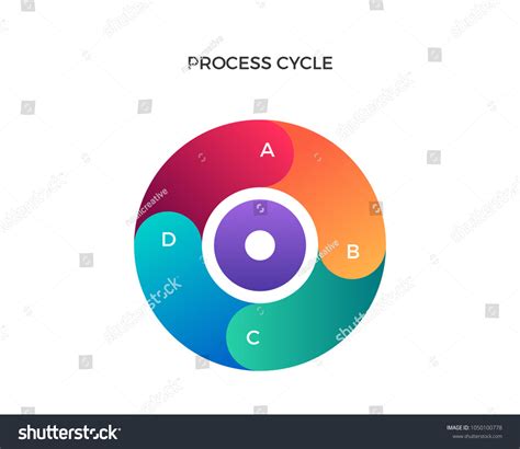 Image result for Process Cycle